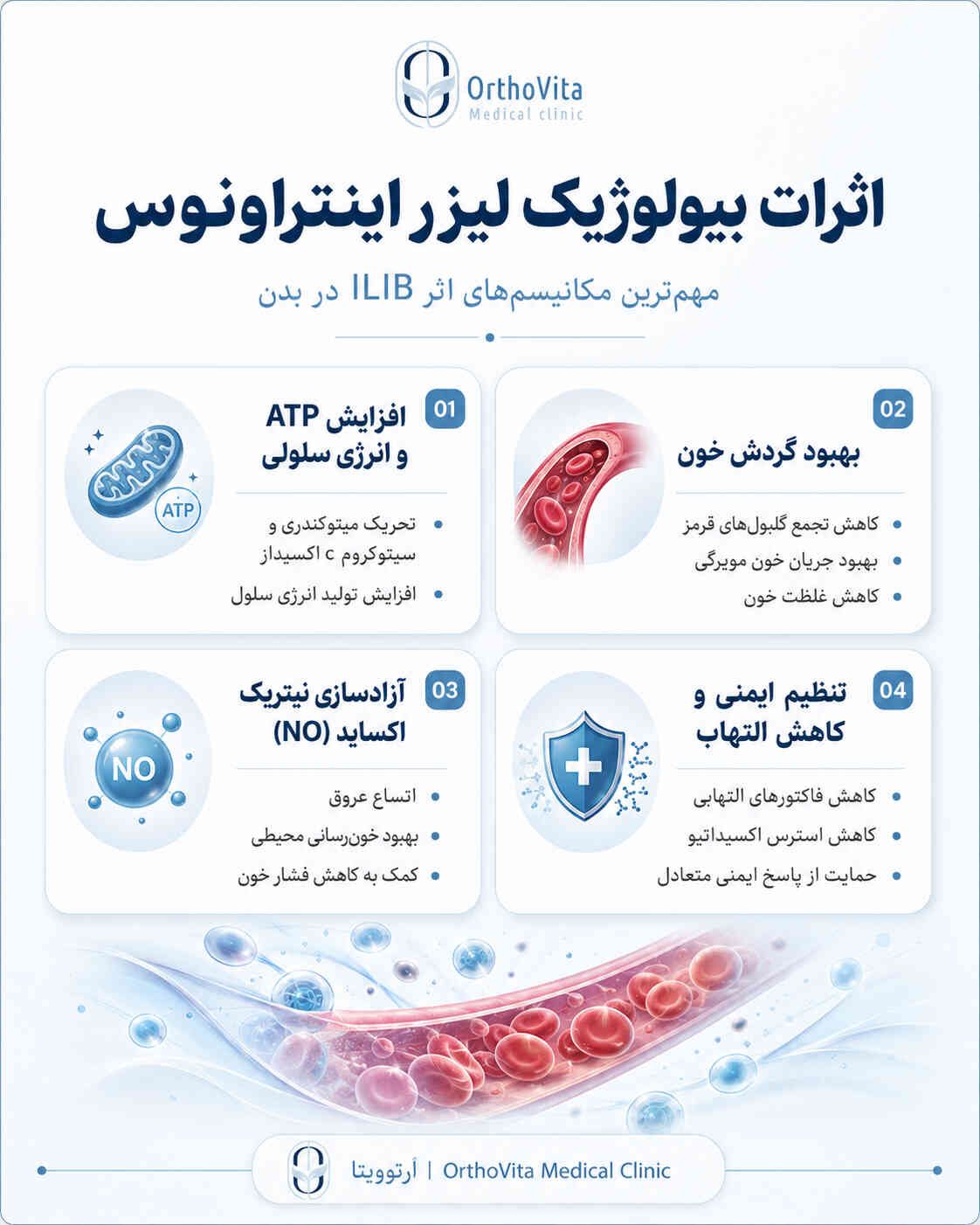 اثرات بیولوژیک لیزر اینتراونوس اثرات بیولوژیک لیزر اینتراونوس بر گردش خون، التهاب و انرژی سلولی