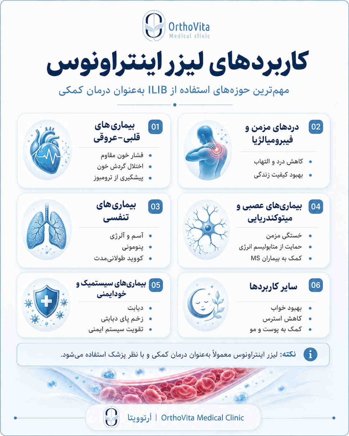 کاربردهای لیزر اینتراونوس کاربردهای لیزر اینتراونوس در درمان کمکی درد مزمن، دیابت، التهاب و اختلال گردش خون