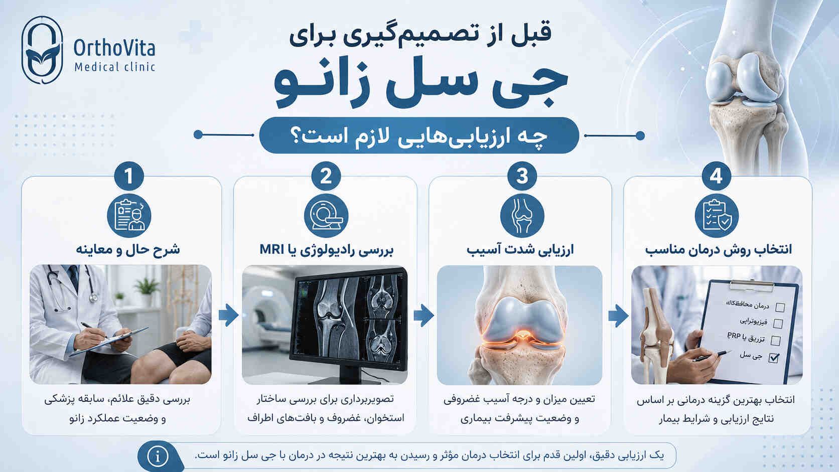 مراحل معاینه، تصویربرداری و ارزیابی پیش از انتخاب جی سل زانو