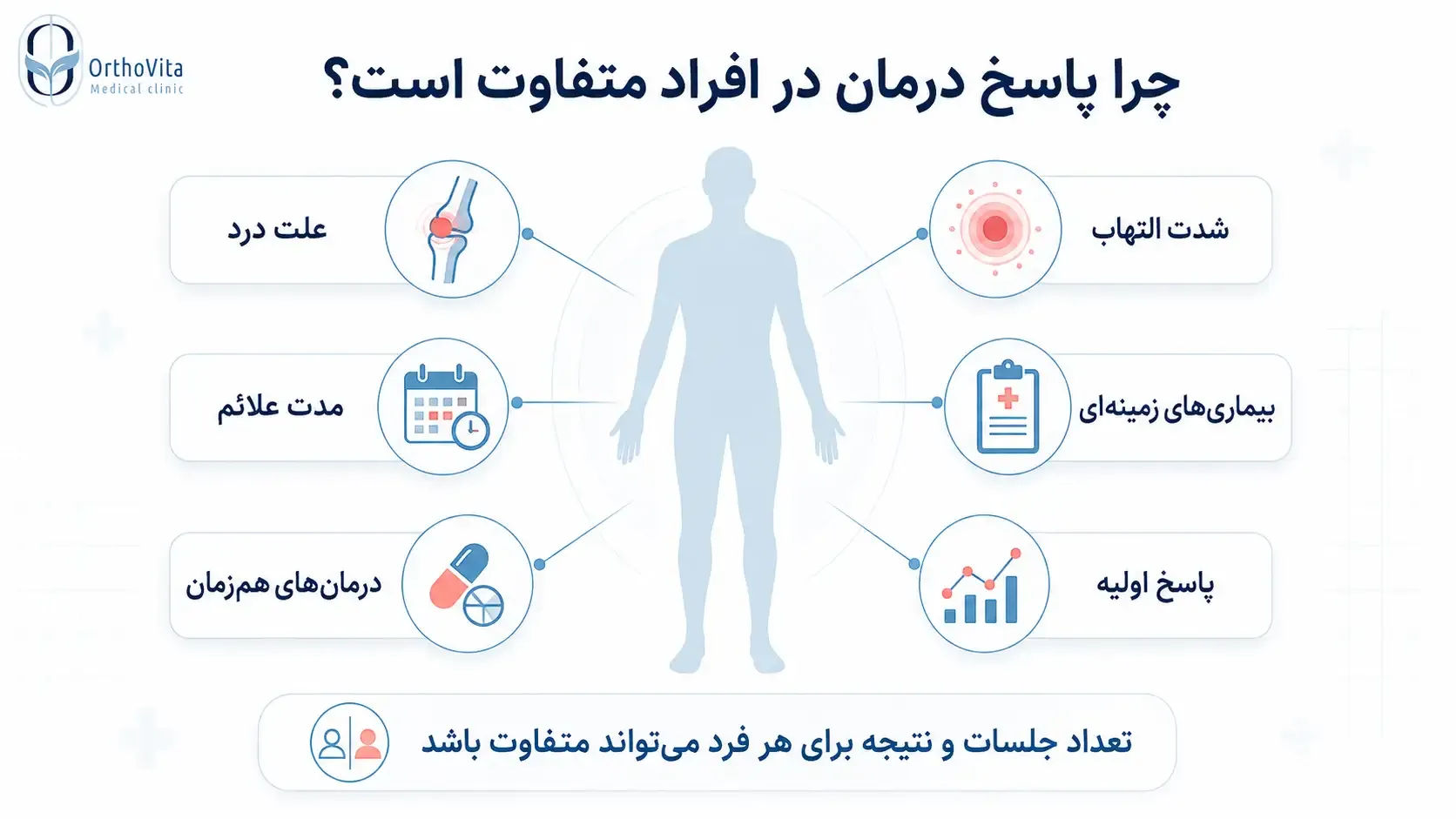 عوامل مؤثر بر نتیجه لیزر اینتراونوس اینفوگرافی عوامل مؤثر بر پاسخ افراد به درمان با لیزر اینتراونوس