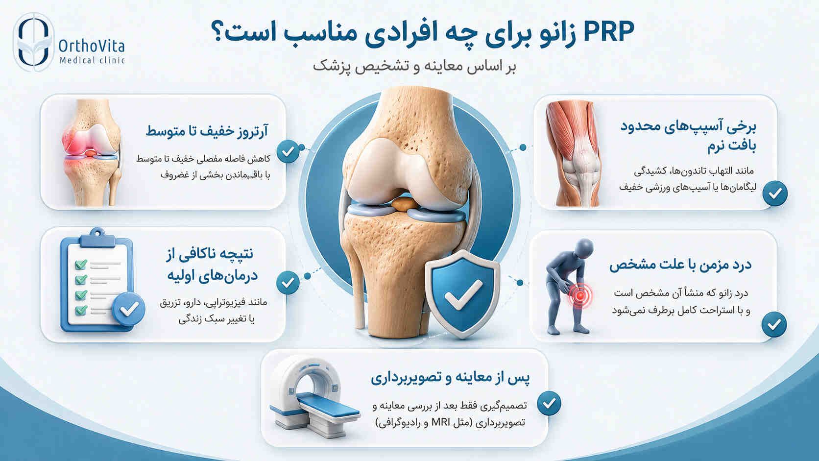 اینفوگرافیک افراد مناسب برای تزریق PRP زانو