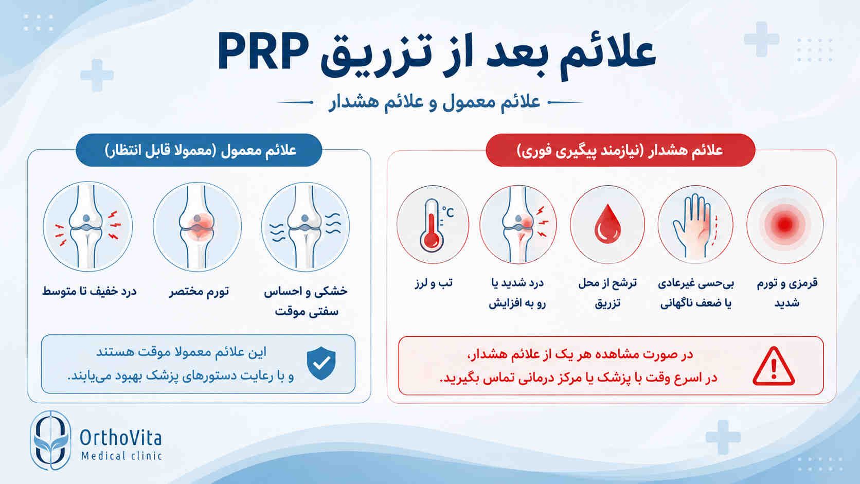 تفاوت علائم معمول و علائم هشدار بعد از تزریق PRP
