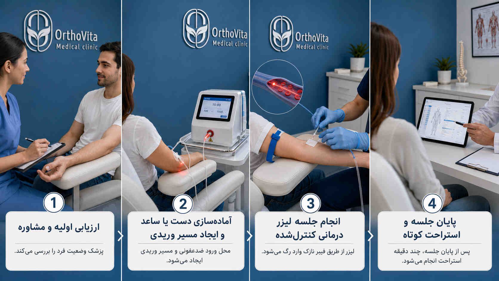 مراحل ارزیابی، آماده‌سازی مسیر وریدی و انجام لیزر اینتراونوس