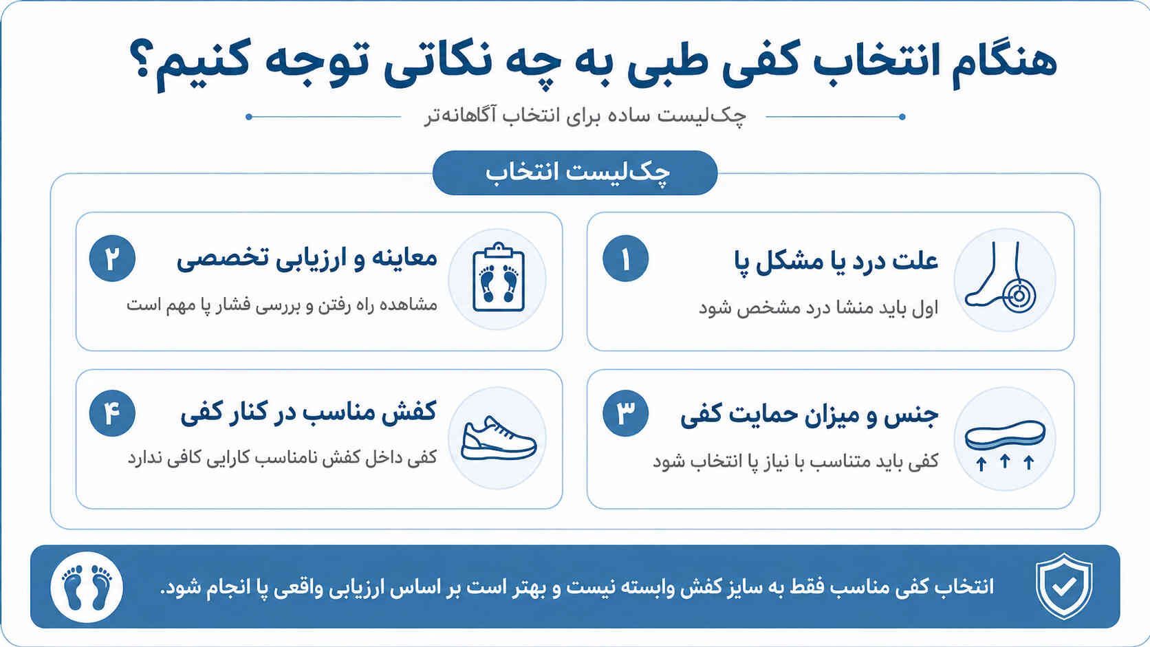 هنگام انتخاب کفی طبی به چه نکاتی توجه کنیم؟ اینفوگرافی چکلیست انتخاب کفی طبی شامل علت درد، معاینه تخصصی، جنس کفی و کفش مناسب