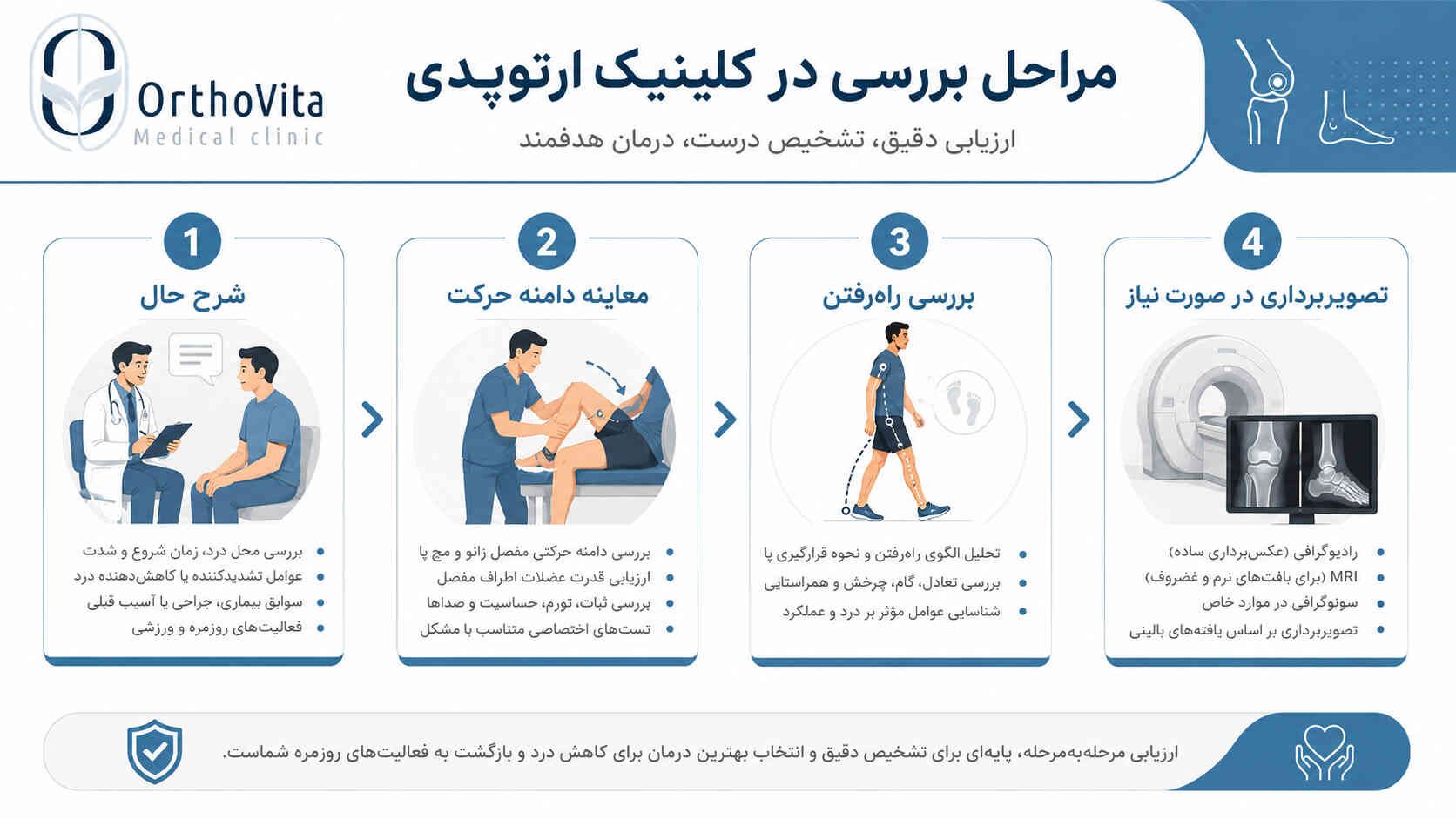 مراحل بررسی در کلینیک ارتوپدی مراحل بررسی درد زانو و پا در کلینیک ارتوپدی