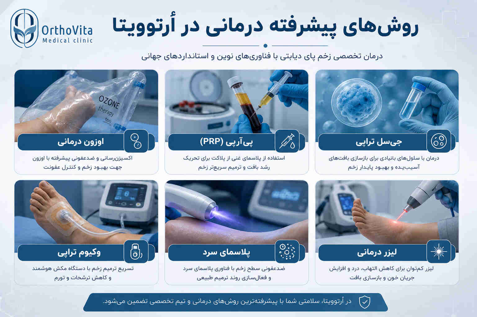 زخم پای دیابتی چیست؛ آشنایی ومعرفی
