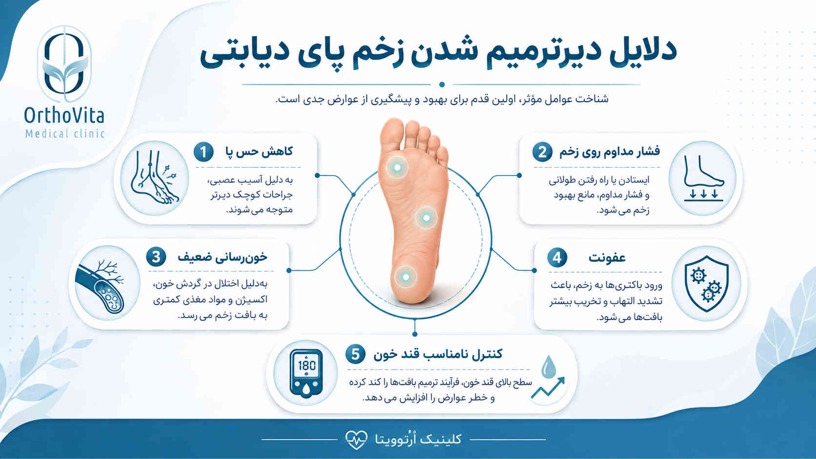 دلایل دیر ترمیم شدن زخم پای دیابتی