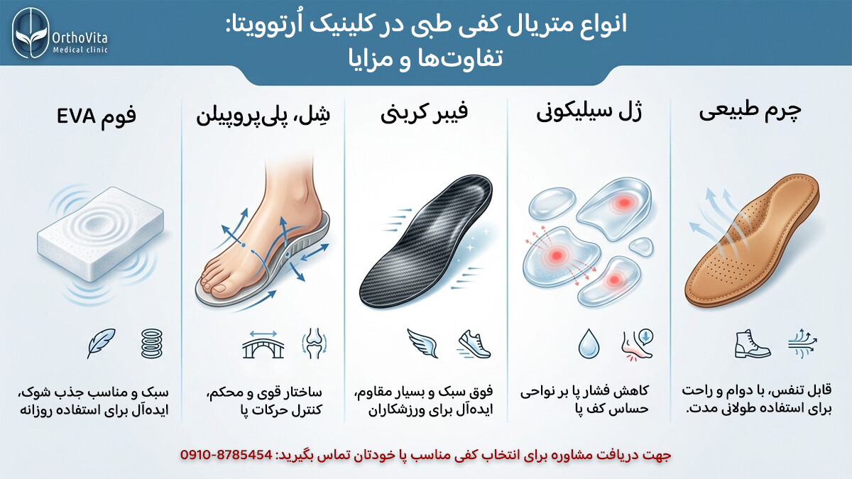 تفاوت و مزایا انواع متریال کفی طبی