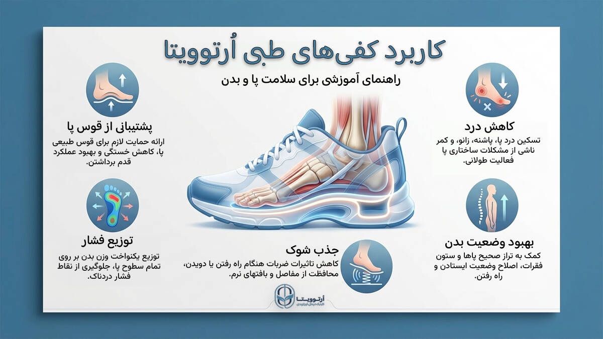 راهنمای آموزشی برای سلامت پا و بدن؛ کفی طبی اُرتوویتا