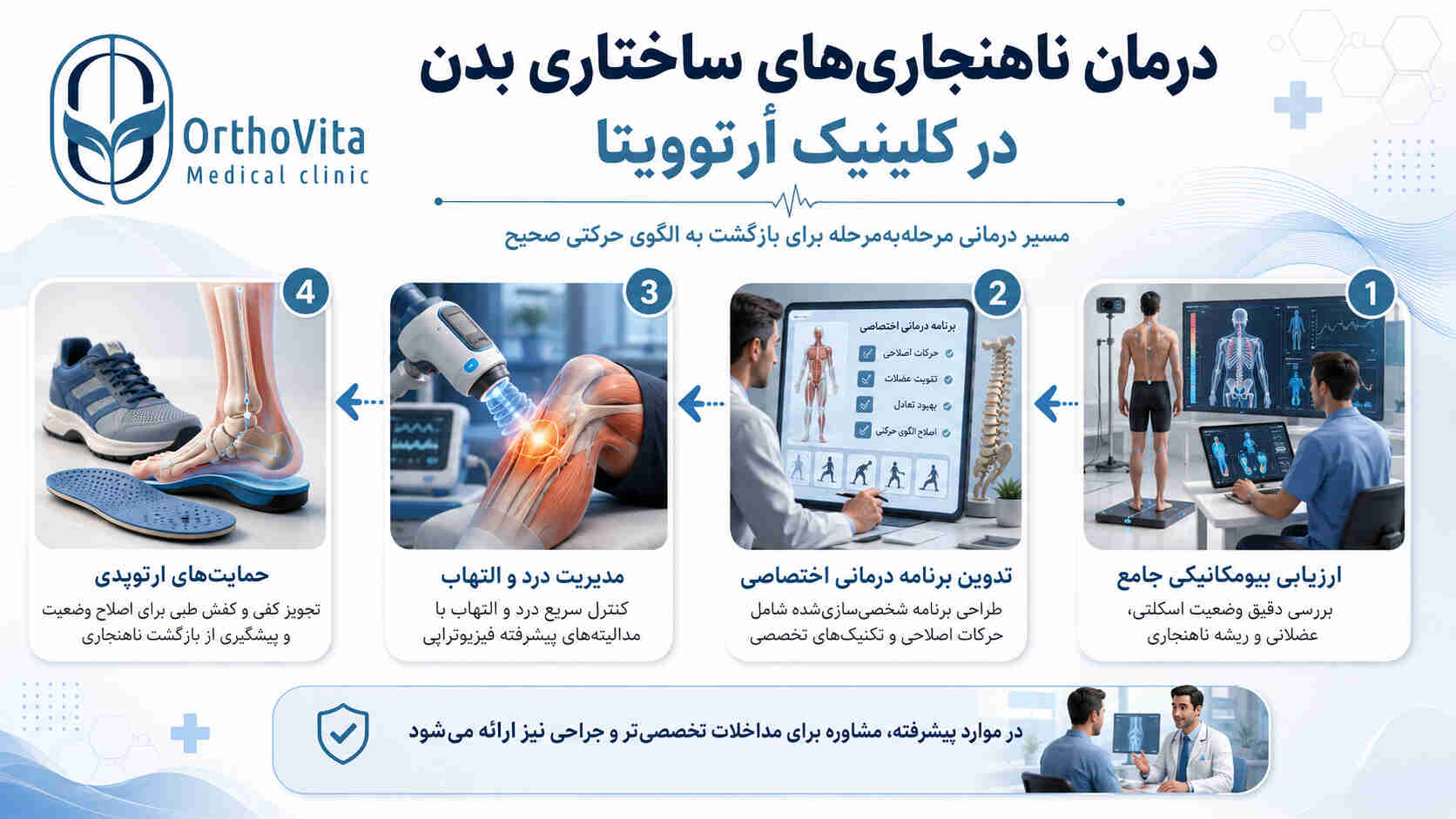 مسیر درمانی ناهنجاری‌های ساختاری بدن در کلینیک ارتوویتا 
